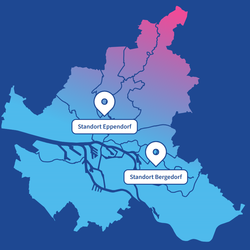 In der Grafik ist eine Landkarte der Stadt Hamburg abgebildet, auf der zwei Standorte markiert sind: Eppendorf im Norden und Bergedorf im Osten der Stadt.
